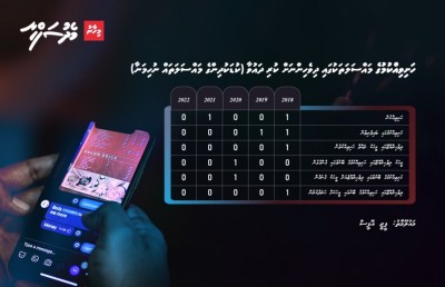 ޖިންސީ ވިޔަފާރިއަށް ރުހި، ލޯ މަރައިގެން!