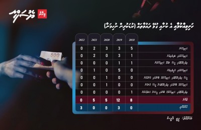 ޖިންސީ ވިޔަފާރިއަށް ރުހި، ލޯ މަރައިގެން!