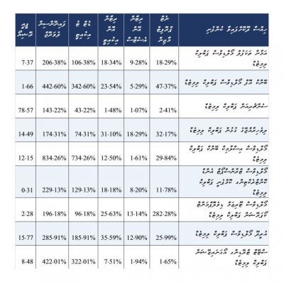 ޓްރޭޑުކުރާ އިންވެސްޓަރުން ވިސްނަންވީ ކަންތައްތައް