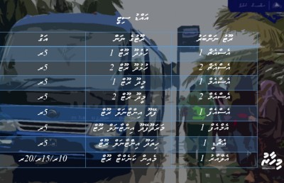 އަތޮޅުތެރޭގެ ބަސްތަކުގައި ވެސް ކަރުދާސް ޓިކެޓު ވިއްކަން ފަށަނީ