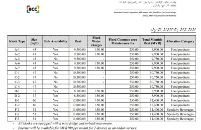 "އެސްއެމްއީ ހަބް" ގެ ކާބޯތަކެތީގެ ކިއޮސްކްތަައް ކުއްޔަށް ދޭން ހުޅުވާލައިފި