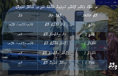 އަތޮޅުތެރޭގެ ބަސްތަކުގައި ވެސް ކަރުދާސް ޓިކެޓު ވިއްކަން ފަށަނީ