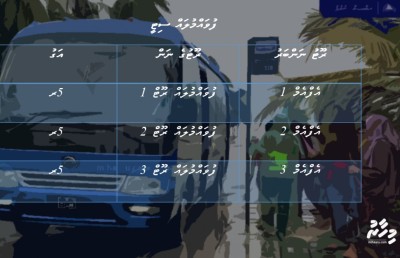 އަތޮޅުތެރޭގެ ބަސްތަކުގައި ވެސް ކަރުދާސް ޓިކެޓު ވިއްކަން ފަށަނީ