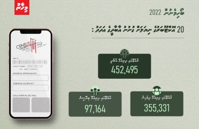 ބޯހިމެނުމުގެ ނަތީޖާ ސައްހަވާނެ ކަމާމެދު އުފައްދާ ސުވާލު