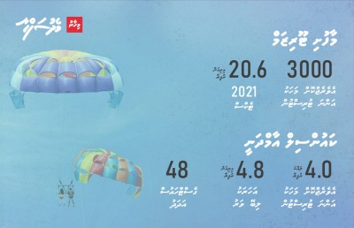 ރަށުގެ މަލަމަތި ބޮޑެތި ހޮޓާތަކުން ޒީނަތްތެރިވަނީ؛ މާފުއްޓަކީ ސަތޭކައިގެ ބްރޭންޑެއް!