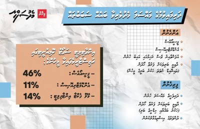 ދަރިން ނުލިބުން: އަހަރެމެން މިތިބީ ފުން ކަނޑެއްގައި!