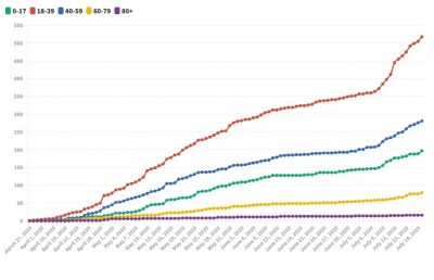 ކޮވިޑް-19ގެ ކޭސްތައް 3،000 އަށް އެރި އިރު ދިވެހިން ދަނީ އިތުރުވަމުން، މަރުވާ ރޭޓު މައްޗަށް