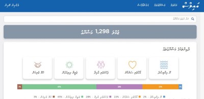 ތަރައްގީގެ މަޝްރޫއުތައް ފެންނަ "އައިލްސް" ވެބްސައިޓު ލޯންޗުކޮށްފި