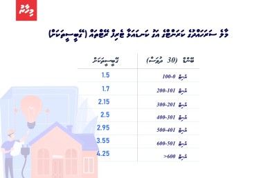 ކަރަންޓުގެ ޓެރިފް ރޭޓުތައް ޒަމާނަކަށް ނުފެތޭ، ބަދަލުކުރަން ވެއްޖެ!