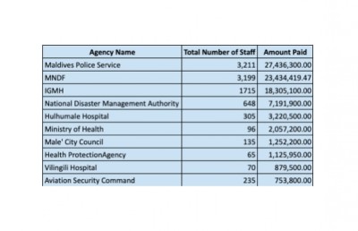 ފްރަންޓްލައިން އެލަވަންސް 39،500ރ. އާއި 300ރ. އާ ދެމެދުގައި