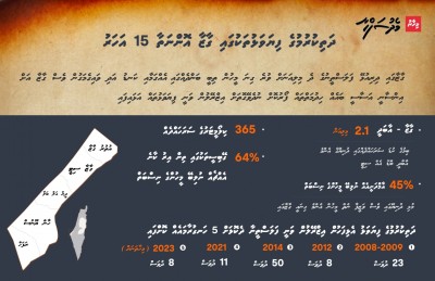 ގާޒާ ހަނގުރާމައިގެ ހަގީގީ އަމާޒަކީ ބޮޑު ސިއްރެއް!