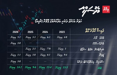 2026ގެ ދަރަނި މަޅި: ތައްޔާރު ނުވެއްޖެ ނަމަ ބޮނޑިބޮއިފާނެ!