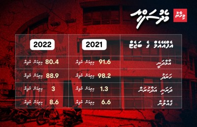 އެފްއޭއެމް: ޑޮލަރު މާރުކުރި އެތައް ބަޔަކަށް ކެހި!
