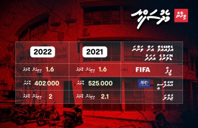 އެފްއޭއެމް: ޑޮލަރު މާރުކުރި އެތައް ބަޔަކަށް ކެހި!