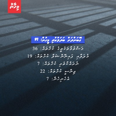 ޑްރަގު މައްސަލަތަކުގައި ހިމެނޭ ވަރަށް ގިނަ ބަޔަކު ކުރީގެ ސަރުކާރުން ޖަލުން ދޫކޮށްލި