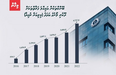 ލުއި ލޯނުތައް އެތައް ބިލިއަނަށް، ވިސްނަން ވެއްޖެ!
