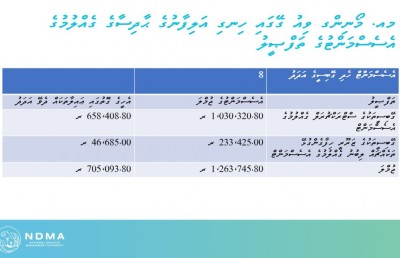 މޯނިން ވިއުގެ އަލިފާންގެ ހާދިސާ: އެހީގެ ފައިސާ ލިބުން ލަސްވެ، އާއިލާ ހާލުގައި ޖެހިއްޖެ