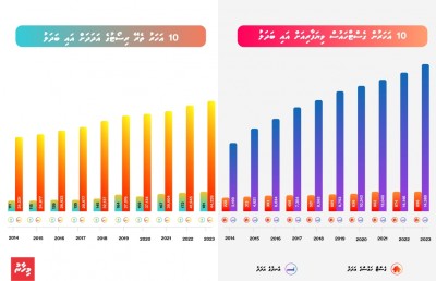 ލަގްޒަރީ ޓޫރިޒަމަށް އަލުން އޮފުއެރުވުން: ވިސްނަންވެއްޖެ ކަމެއް!
