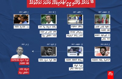 ޓުވިން ޓަވަރު ވެއްޓުމާއި ރާއްޖޭގައި ހަރުކަށި ފިކުރު އެރުން!