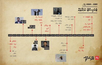 ޓުވިން ޓަވަރު ވެއްޓުމާއި ރާއްޖޭގައި ހަރުކަށި ފިކުރު އެރުން!