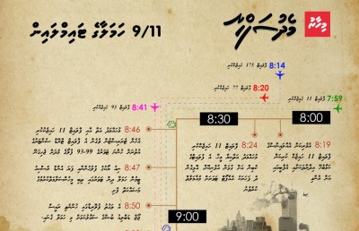 9/11 އަށް 20 އަހަރު: ދުނިޔެ ބަދަލުވި ގޮތް