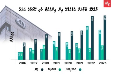 ޑޮލަރަށް ޖެހުން ހައްލު ކުރާނީ ކިހިނެއް؟