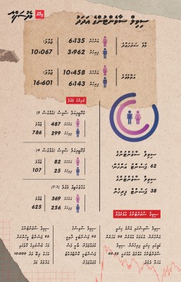 26،000 މީހުންގެ ބޮޑު ފައުޖެއް، ހިދުމަތް ސުމެއް