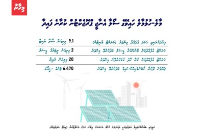 ހަސަން ހަމީދު ހުށަހަޅުއްވާ ހައްލު؛ ސޯލާ ޕެނަލްތައް ބަހައްޓަންވީ މަގުގެ މަތީގައި!