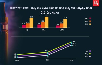 ވޭޕަށް ދެވިހިފާފައިވާ ޖީލެއް ސްކޫލްތަކުން ނުކުތުމުގެ ބިރު!