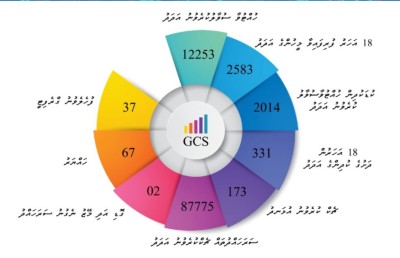 މި އަހަރު 282 މިލިއަން ރުފިޔާގެ މަސްތުވާތަކެތި އަތުލައިގަތް