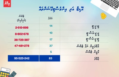 ލުއިކުރި ޓެކްސްގައި ތާށިވެފައި، ވަރުގަދަ ފިޔަވަޅުތަކެއް އަޅަނީ