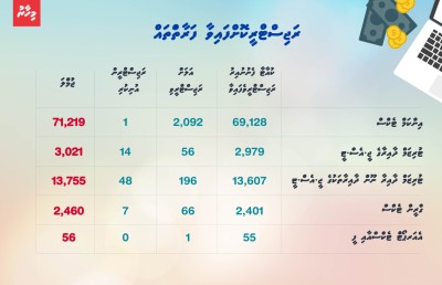 ލުއިކުރި ޓެކްސްގައި ތާށިވެފައި، ވަރުގަދަ ފިޔަވަޅުތަކެއް އަޅަނީ