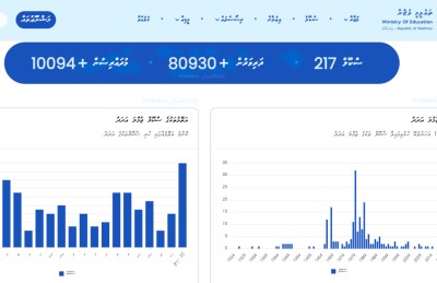 ސްކޫލްތަކުގެ މައުލޫމާތާ އެކު އެޑިއުކޭޝަން މިނިސްޓްރީގެ އާ ވެބްސައިޓެއް