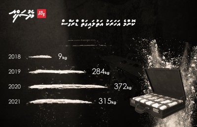 ޑްރަގް ބޮޑެތި ނެޓްވޯކްތައް ދޫވުމާއި އޭގެ އަނެއް ފަރާތް!