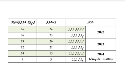 ދަރިންނާ ބައްދަލުކުރަން އެޕޮއިންޓްމަންޓް: އަނިޔާއެއް!