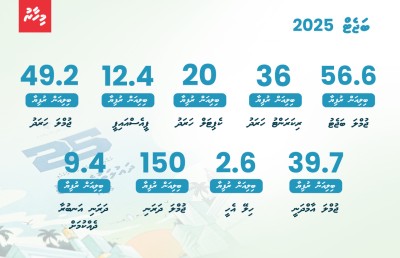 ހިލޭ އެހީ ހޯދާނެ މާ ގިނަ ގޮތްތަކެއް ނެތި ގޮންޖެހުން ބޮޑު ބަޖެޓަކަށް ވެދާނެ!