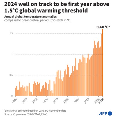 ގަދަ ހޫނުން ފިހެނީ، މޫސުމީ ނުރައްކާ އޮތީ ކުރިއަށް!
