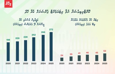 ޕެންޝަންގެ ބާގަނޑު ބައްދަން ބޭނުންވަނީ ހިތްވަރެއް