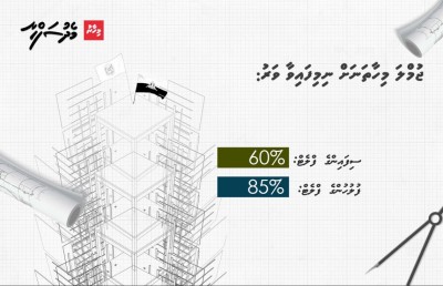 ސަލާމަތީ ބާރުތައް ފްލެޓް މަޝްރޫއުން ސަލާމަތް ނުވެވިފައި!