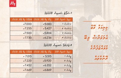 ސިވިލް ސާވަންޓުންނަށް މިނިމަމް ވޭޖް ހަމަޖައްސާނީ އެލަވަންސަކުން