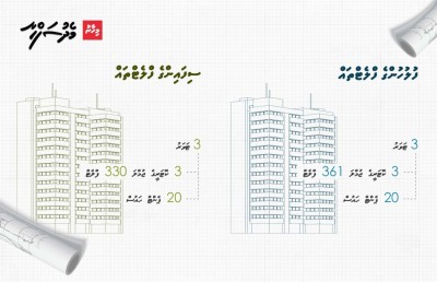 ސަލާމަތީ ބާރުތައް ފްލެޓް މަޝްރޫއުން ސަލާމަތް ނުވެވިފައި!
