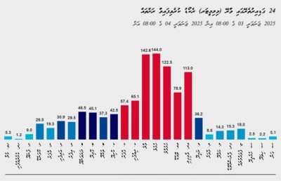 ކުރިއަށް އޮތް 48 ގަޑިއިރު މޫސުން ދާނީ ރަނގަޅުވަމުން: މެޓް