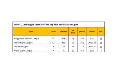 ސްޕޯޓްސްް ޕޮލިޓިކްސް: އައު ފުޓުބޯޅަ ސީޒަންގެ ސިޔާސީ ފަސްމަންޒަރު