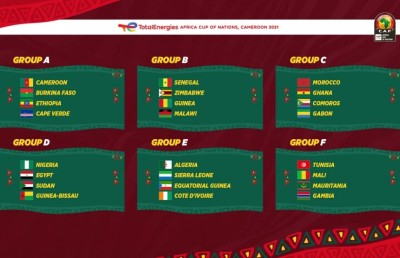 އެފްރިކަން ކަޕް އޮފް ނޭޝަންސް މިރޭ ފަށަނީ