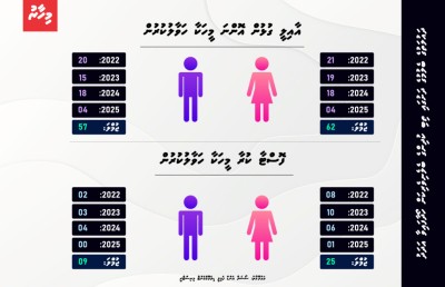 ބޮޑު ހިތްހަމަޖެހުމެއް، ފޮސްޓާކުރާ މީހުން ގިނަވަނީ