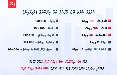 ސިފައިންނާއި ފުލުހުންގެ ކޮއްތަށް ދުވާލަކު މިލިއަނެއް: މިވަރުން ނޫނީ ނުވާނެ؟