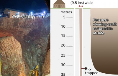 ފަސް އަހަރުގެ ކުއްޖަކު 100 ފޫޓު ފުން ވަޅަކުން ސަލާމަތް ކުރަން ބުރަ މަސައްކަތެއް