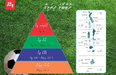 ހޯމް އެންޑް އަވޭ އުސޫލަށް ފުޓުބޯޅަލީގް އެކުލަވައިލުމަކީ ކޮބާ؟