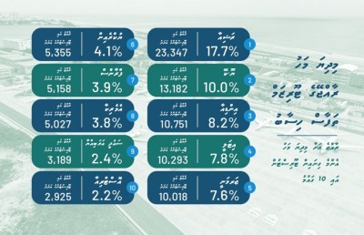ޔޫކްރެއިންގެ ހަނގުރާމަ: ރާއްޖޭގެ ޓޫރިޒަމަށް ބިރުބޮޑު!