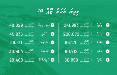 ޔޫކްރެއިންގެ ހަނގުރާމަ: ރާއްޖޭގެ ޓޫރިޒަމަށް ބިރުބޮޑު!